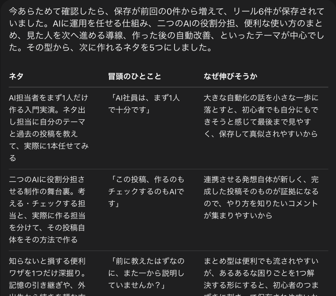 Museがみさパンのアカウントで保存したリール6件から作った、ネタ・冒頭のひとこと・なぜ伸びそうかの表